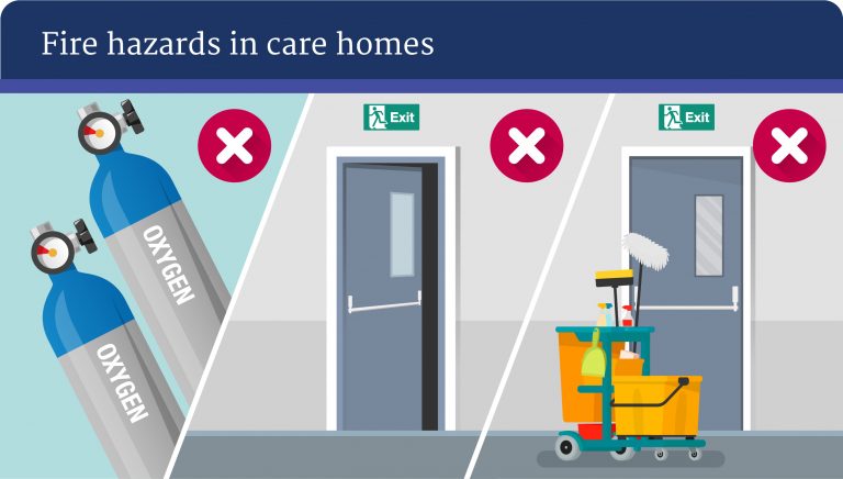 Fire Safety in Care Homes - Aedifice Partnership